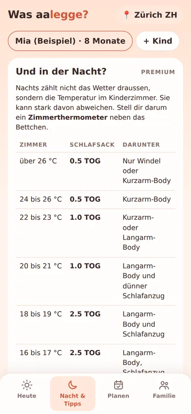 Nacht-Tabelle mit Schlafsack-Empfehlung